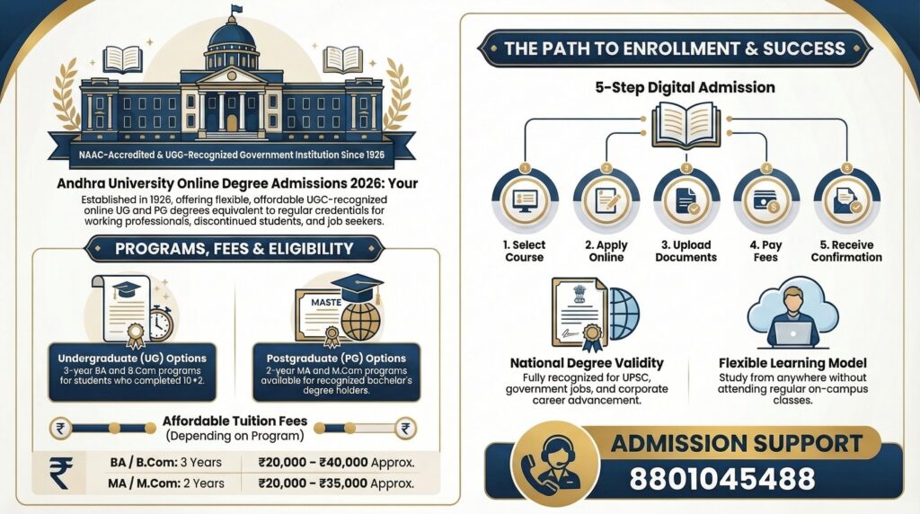 Andhra University online courses admission guide Andhra University online degree programs list AU online courses fees and eligibility details Andhra University distance and online education programs Students studying Andhra University online degree Andhra University online admission process step by step UG and PG online courses offered by Andhra University Andhra University online learning platform dashboard Benefits of Andhra University online degree programs Career opportunities after Andhra University online courses