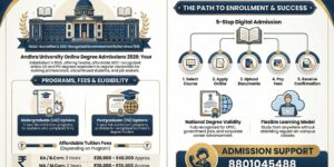 Andhra University online courses admission guide Andhra University online degree programs list AU online courses fees and eligibility details Andhra University distance and online education programs Students studying Andhra University online degree Andhra University online admission process step by step UG and PG online courses offered by Andhra University Andhra University online learning platform dashboard Benefits of Andhra University online degree programs Career opportunities after Andhra University online courses